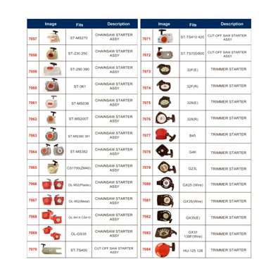 Chainsaw Starter Assy Series