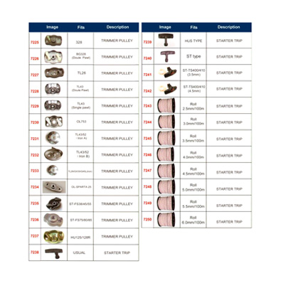 Trimmer Pulley Series