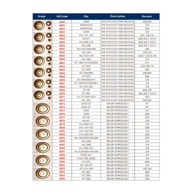 Rim Spocket+Rim+Bearing Series