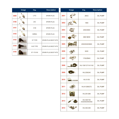 Spark Plug Series