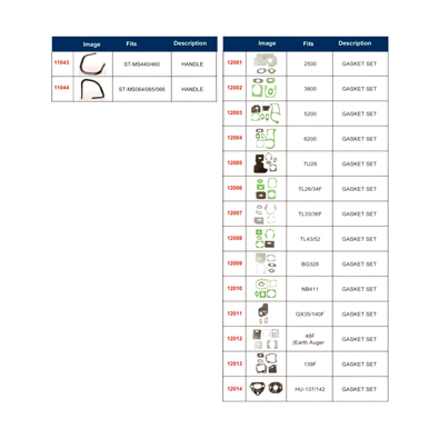 Gasket Set Series