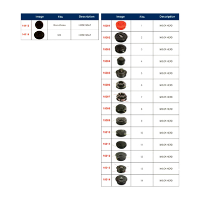 Nylon Head Series