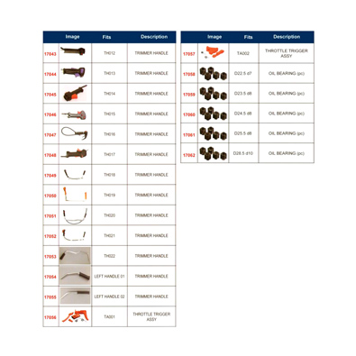 Trimmer Handle Series