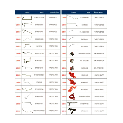 Throttle Rod Series
