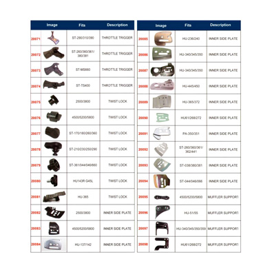 Throttle Trigger Series