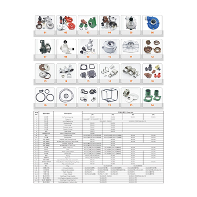 Watre Pump Spare parts